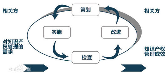 知識(shí)產(chǎn)權(quán)貫標(biāo) 企業(yè)創(chuàng)新發(fā)展的戰(zhàn)略護(hù)航者